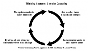 circular-causality